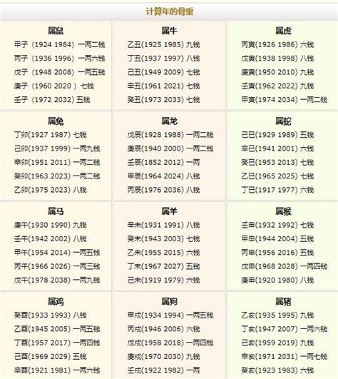 八字免費算|生辰八字算命、五行喜用神查询（免费测算）